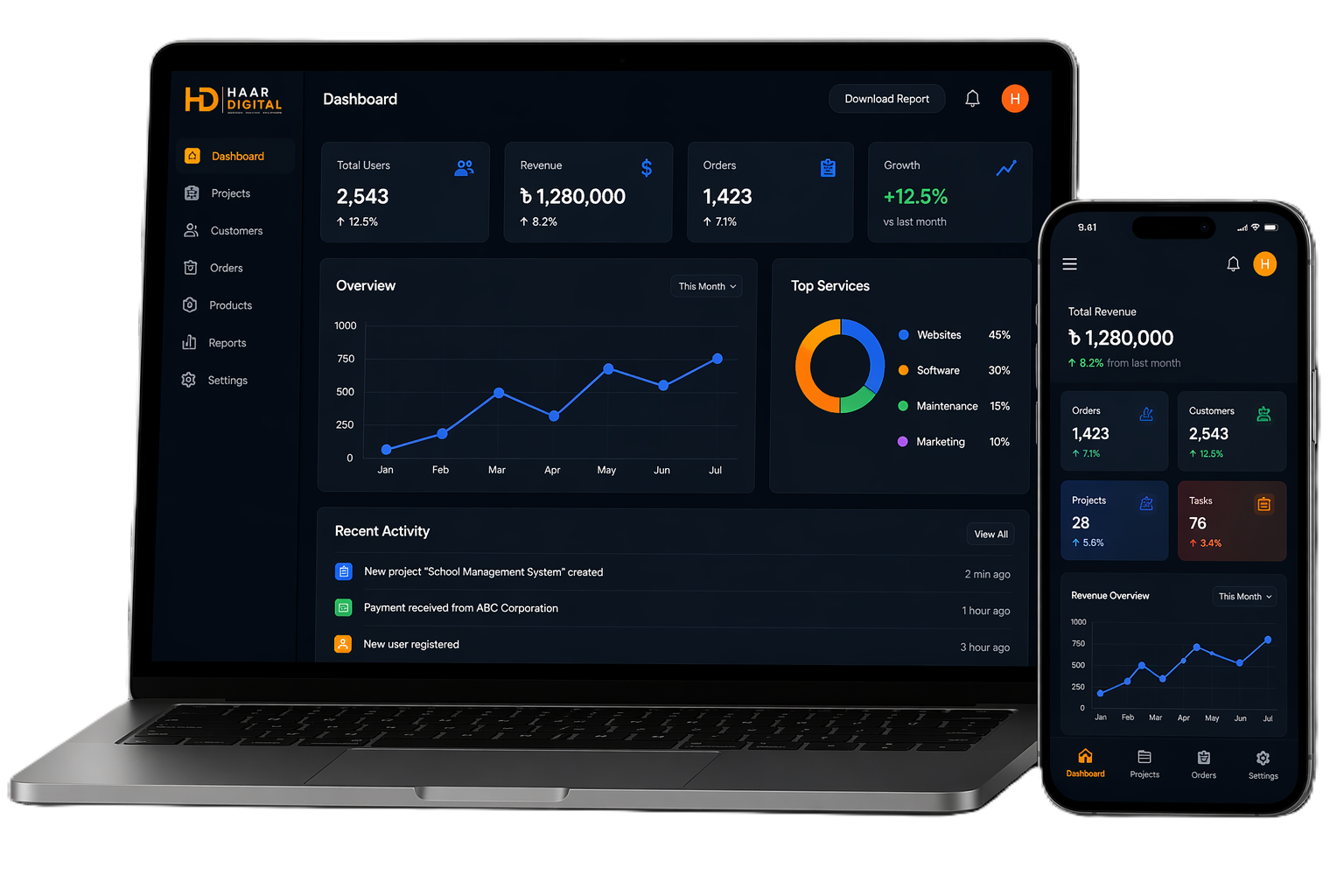 HAAR Digital Custom Web & Software Engineering